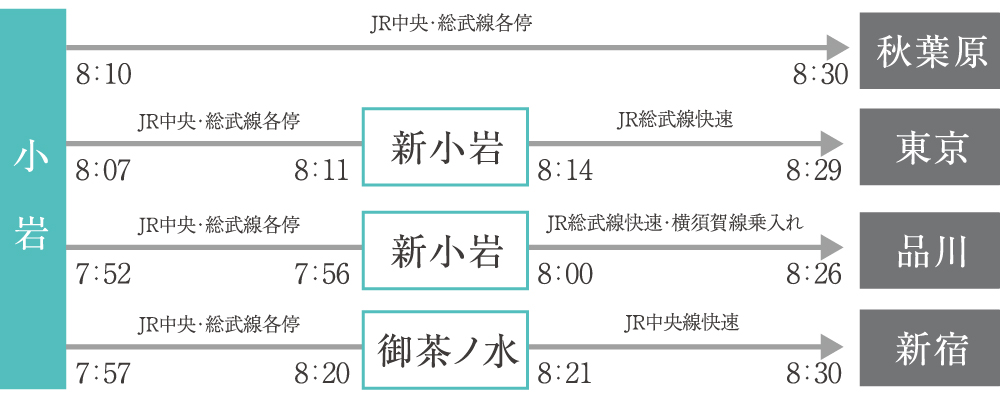 通勤シミュレーション