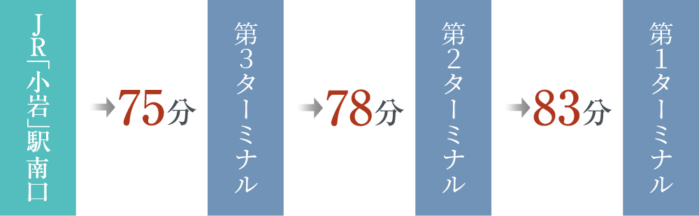 成田空港へ