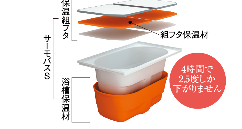 サーモバス(保温浴槽)