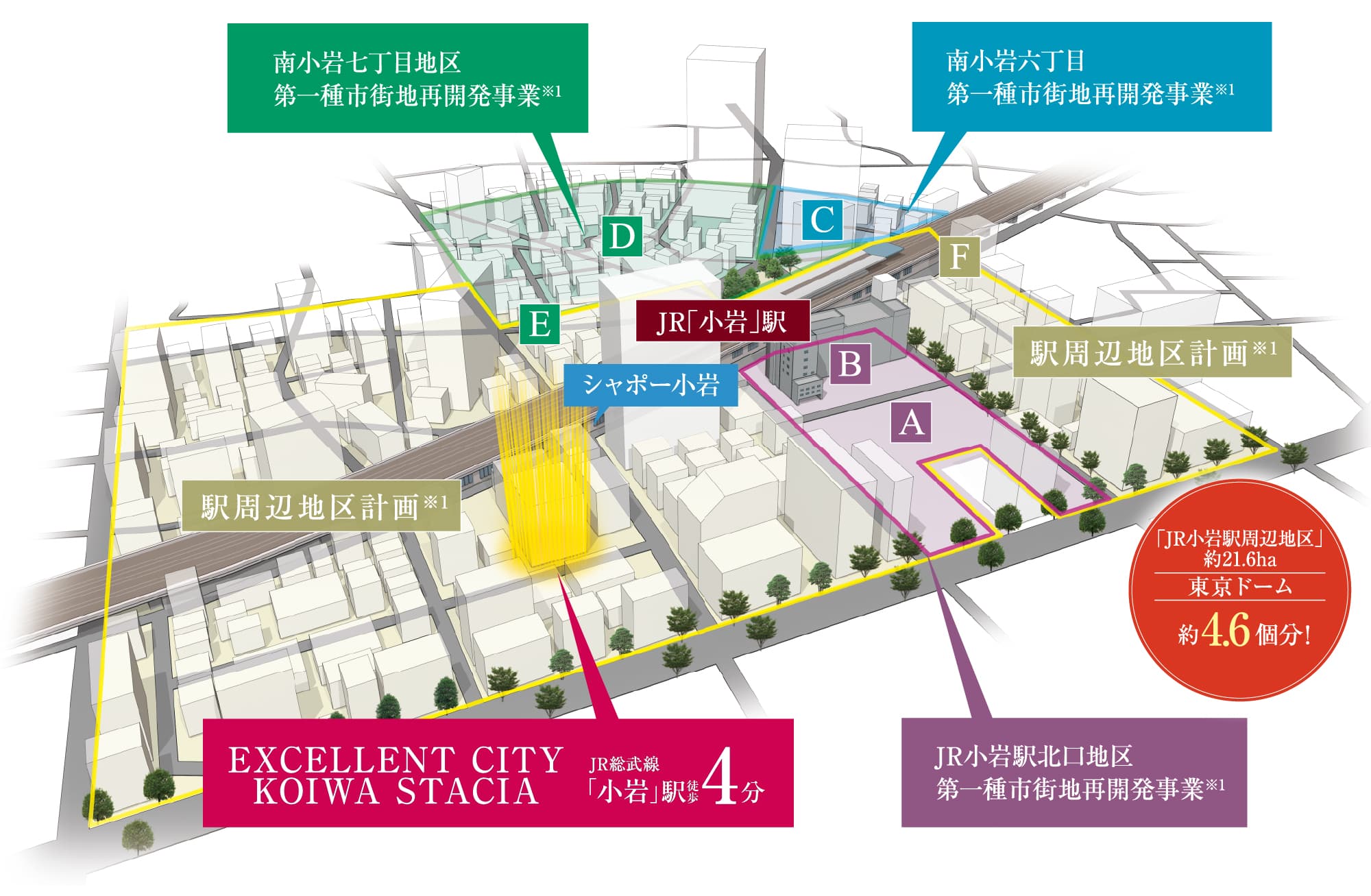 再開発