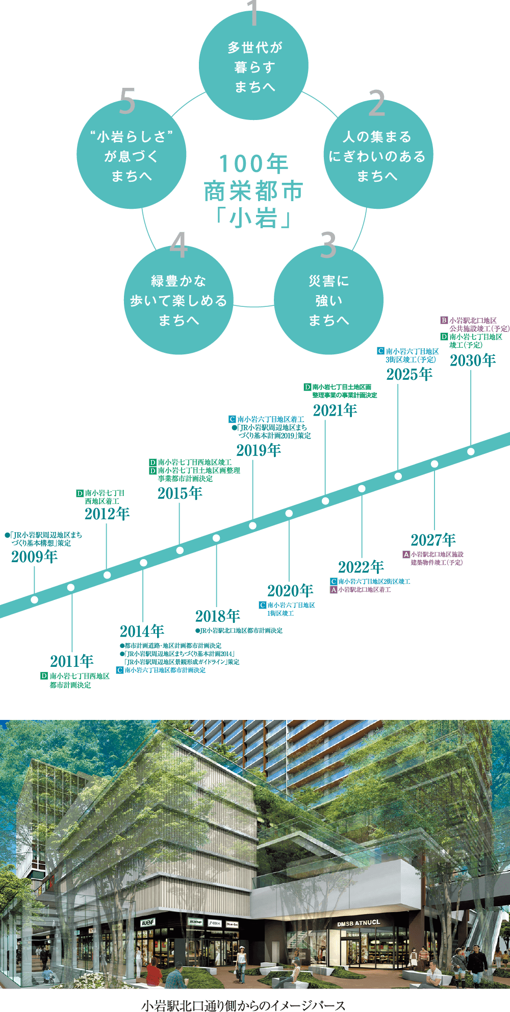 「100年栄えるまち」づくり