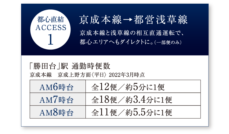 京成本線と浅草線の相互直通運転で、都心エリアへもダイレクトに。