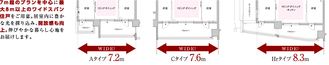 7m超のプランを中心に最大8m以上のワイドスパン住戸をご用意。居室内に豊かな光を採り込み、開放感も向上。伸びやかな暮らし心地をお届けします。