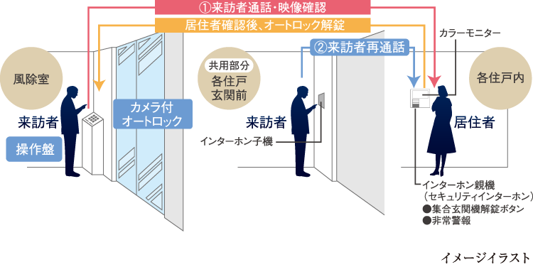イメージイラスト
