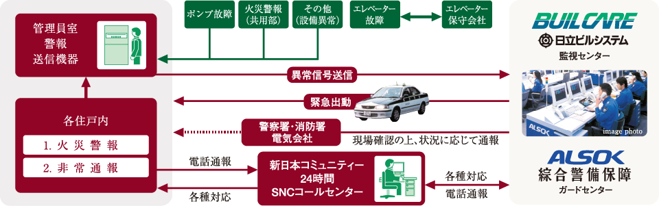 セキュリティシステム概念図