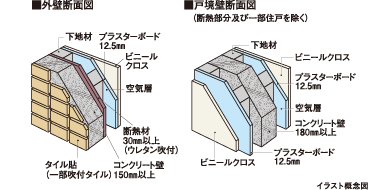 イラスト概念図