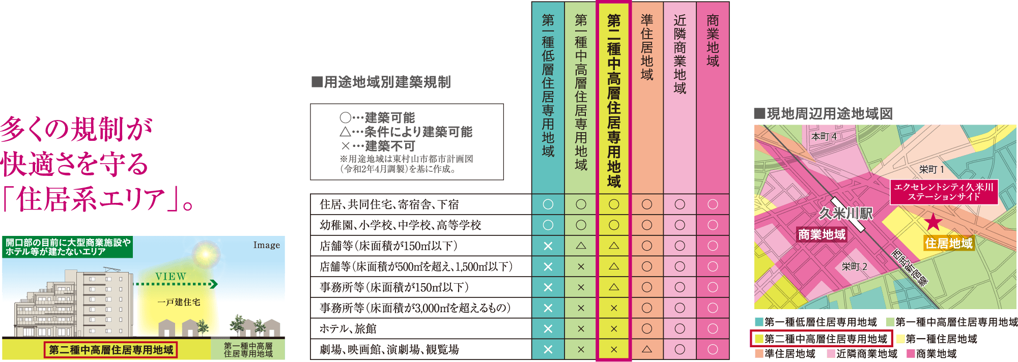 多くの規制が快適さを守る「住居系エリア」。