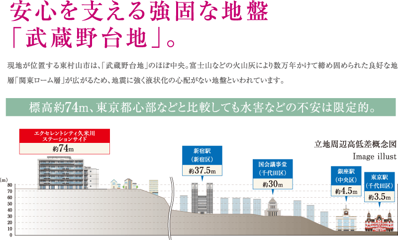 駅徒歩5分未満×住居系エリアの物件はわずか8物件4.6%のみ