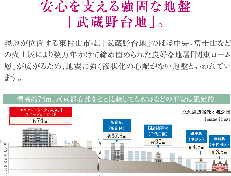 駅徒歩5分未満×住居系エリアの物件はわずか8物件4.6%のみ
