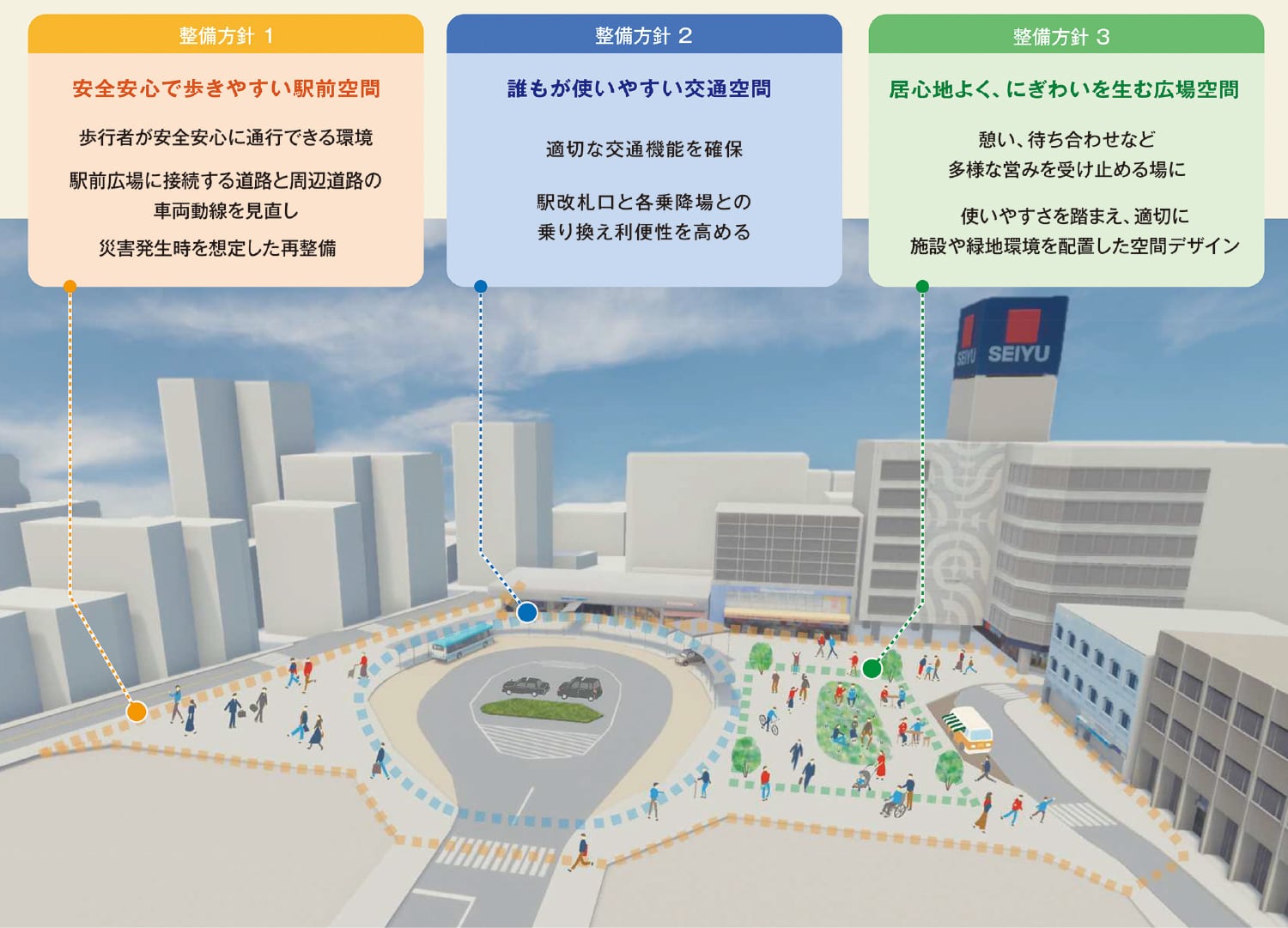 南口駅前広場の再整備のイメージ図