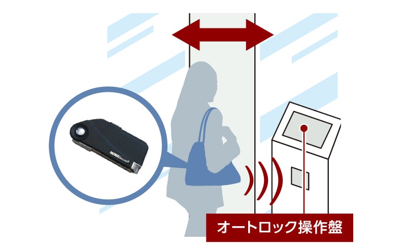 ハンズフリーで解錠できるラクセスキー