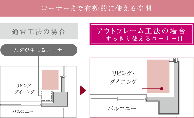 コーナーまで有効的に使える空間