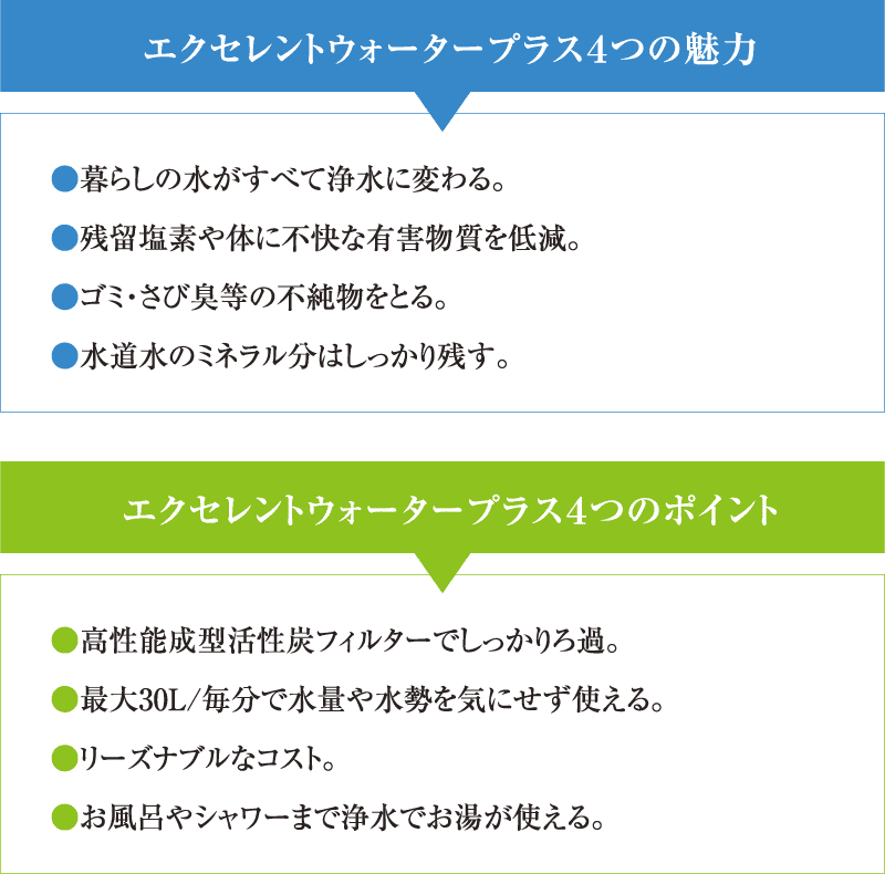 フルオート便座