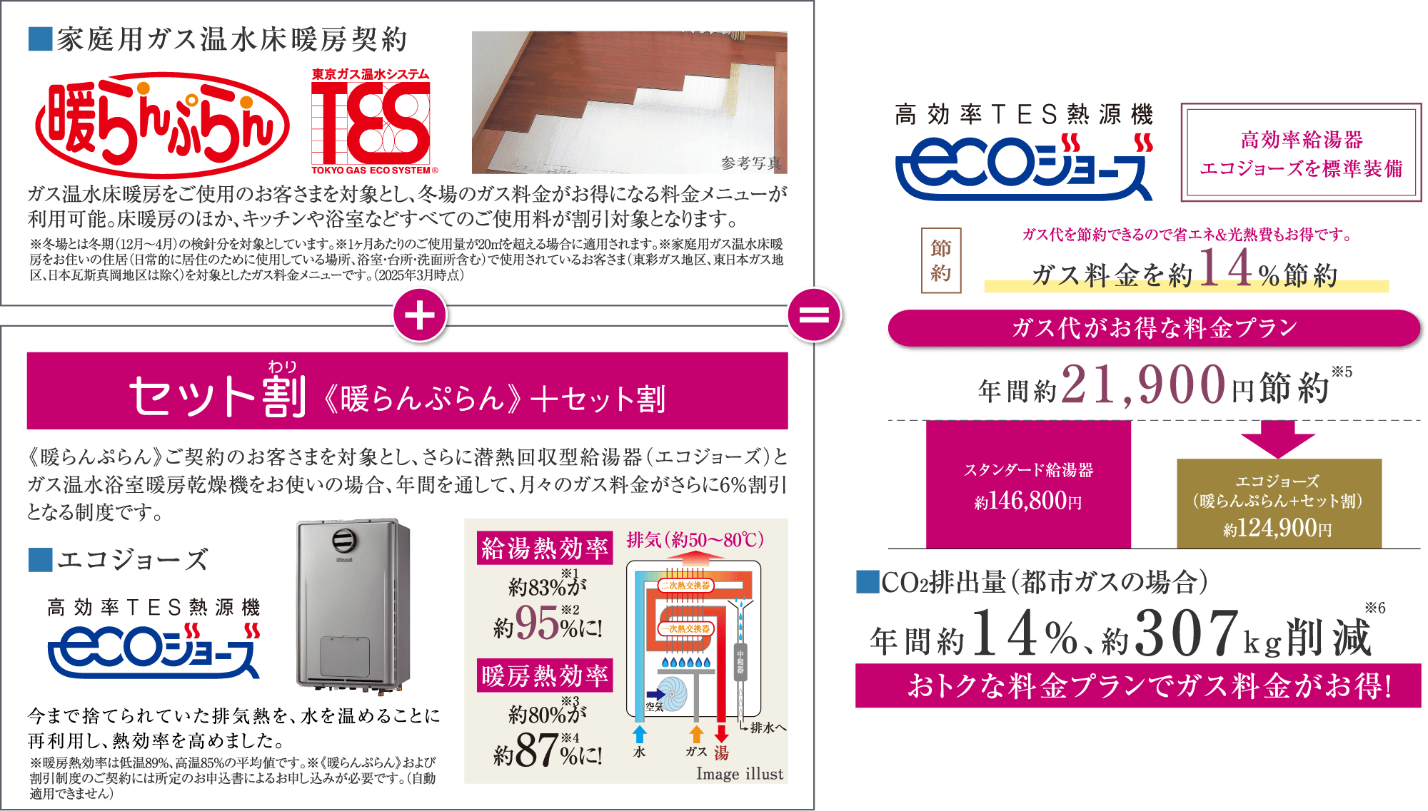 毎月のガス料金がお得になる料金プラン(東京ガスの場合)