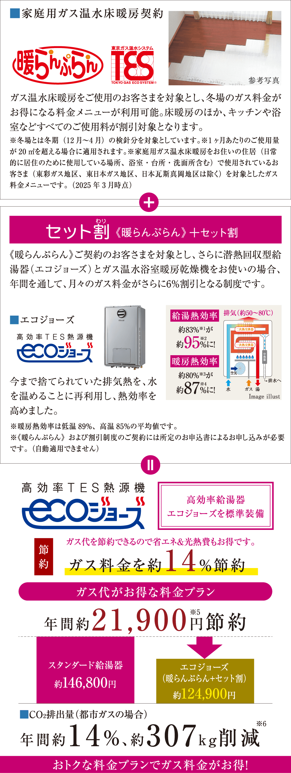 毎月のガス料金がお得になる料金プラン(東京ガスの場合)