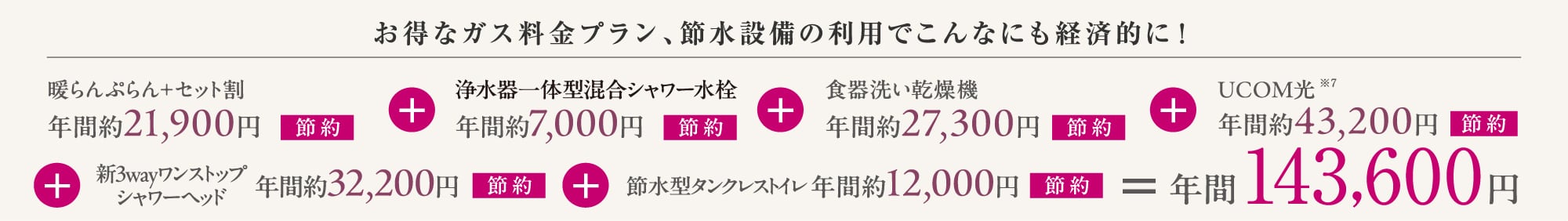 お得なガス料金プラン、節水設備の利用でこんなにも経済的に!