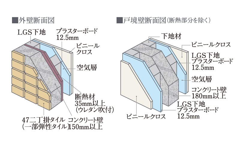 耐久性を高めるコンクリートかぶり厚