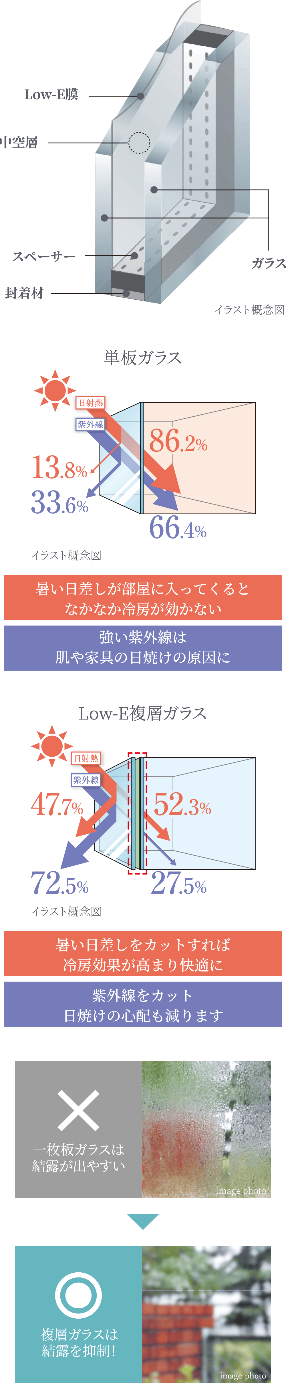 Low-E複層ガラス
