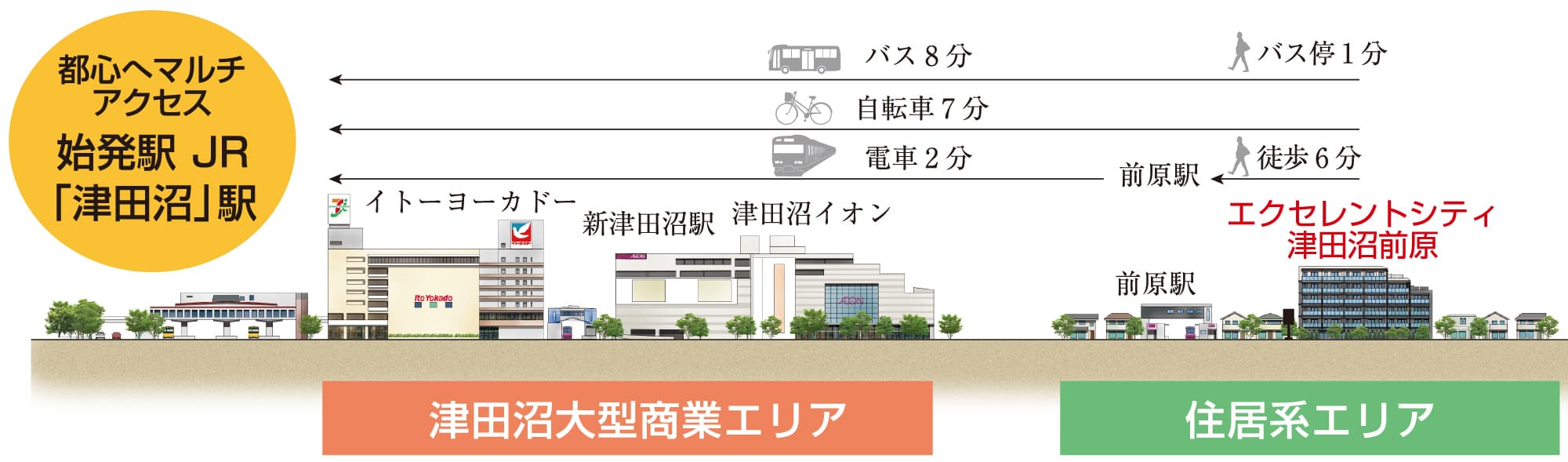 現地周辺ロケーション立面図