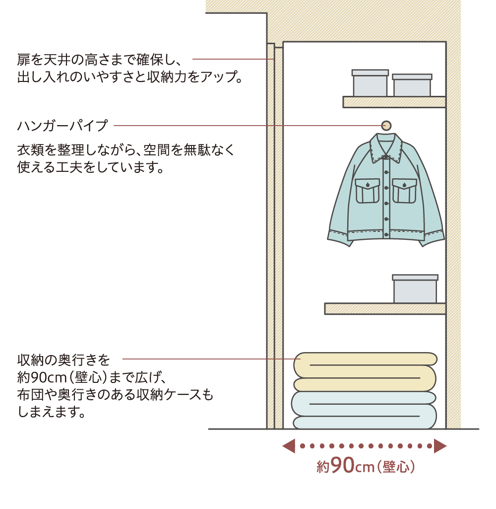 概念図