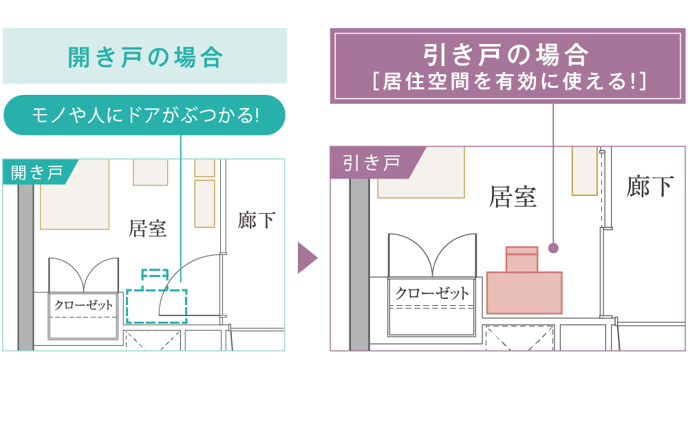 引き戸だから、ゆとりがうまれる