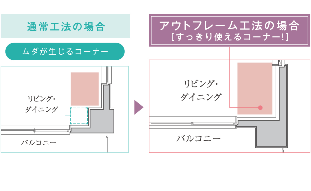 空間を広々使う、アウトフレーム工法