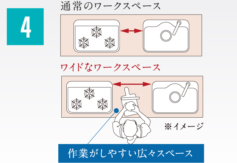 ひろびろワークトップ設計