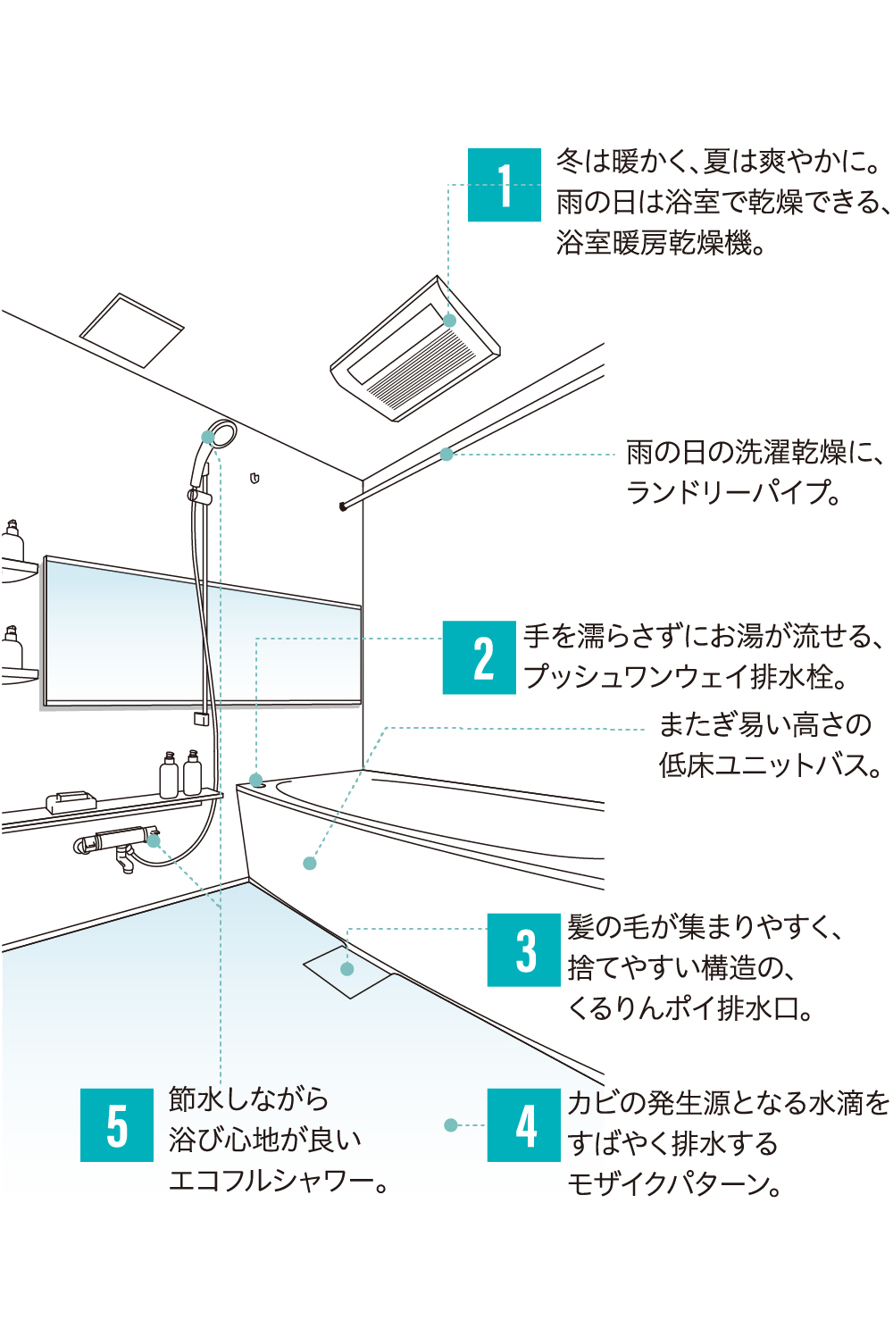 バスルームイメージイラスト