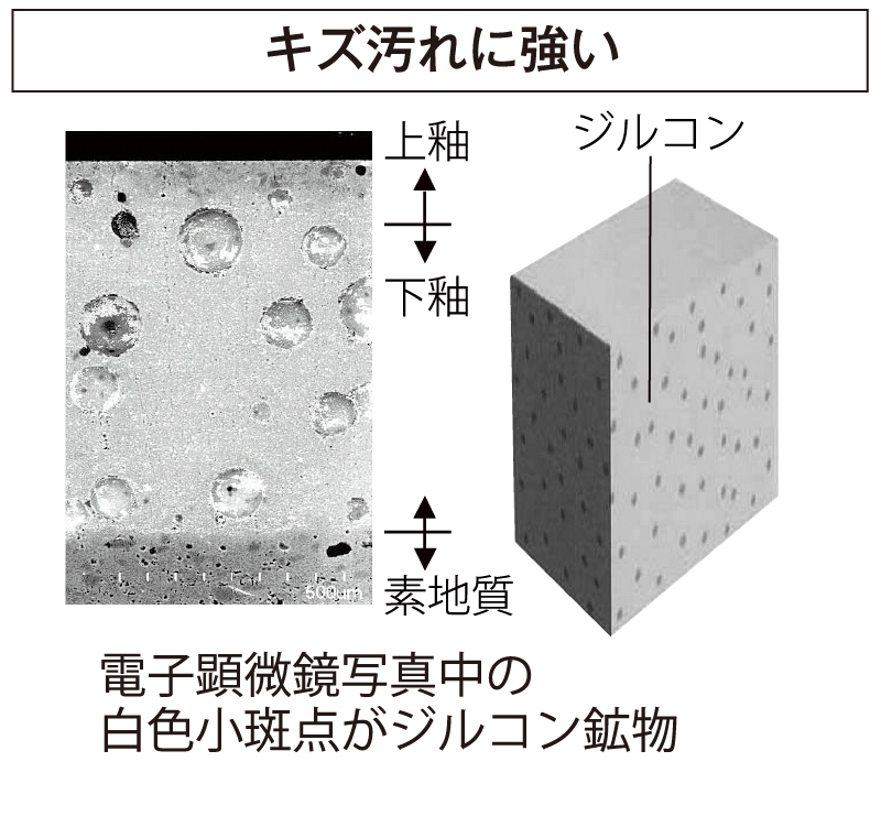 キズ汚れに強い