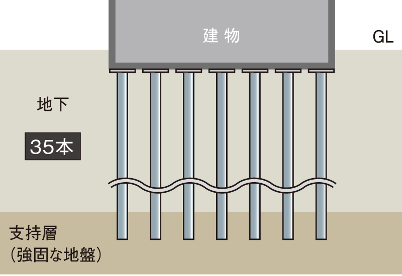 杭構造