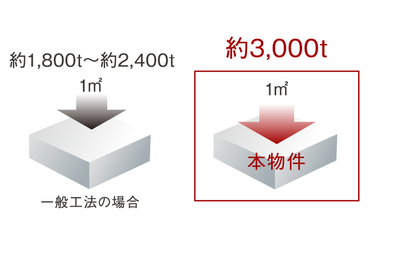 耐久性に優れた構造躯体