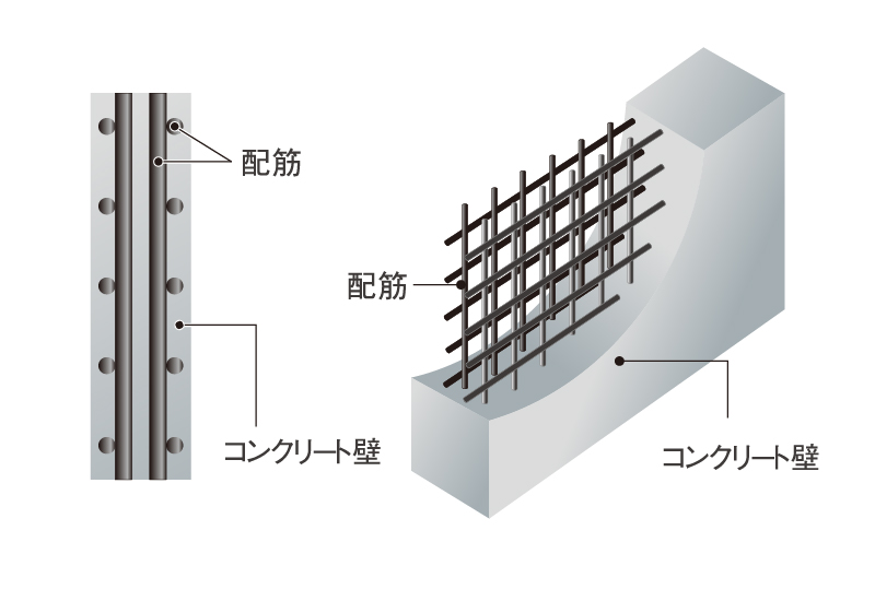 耐久性を高めるダブル配筋