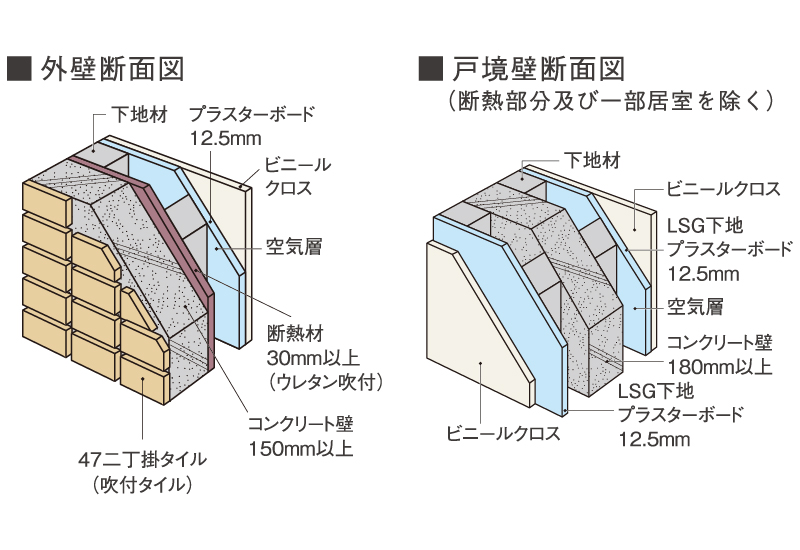 遮音性に配慮した壁構造