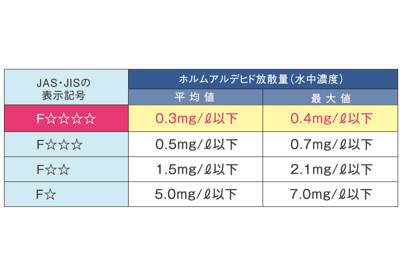 シックハウス対策