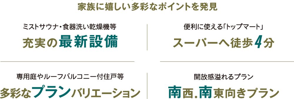 充実の最新設備　スーパーへ徒歩4分 多彩なプランバリエーション 南西・南東向きプラン