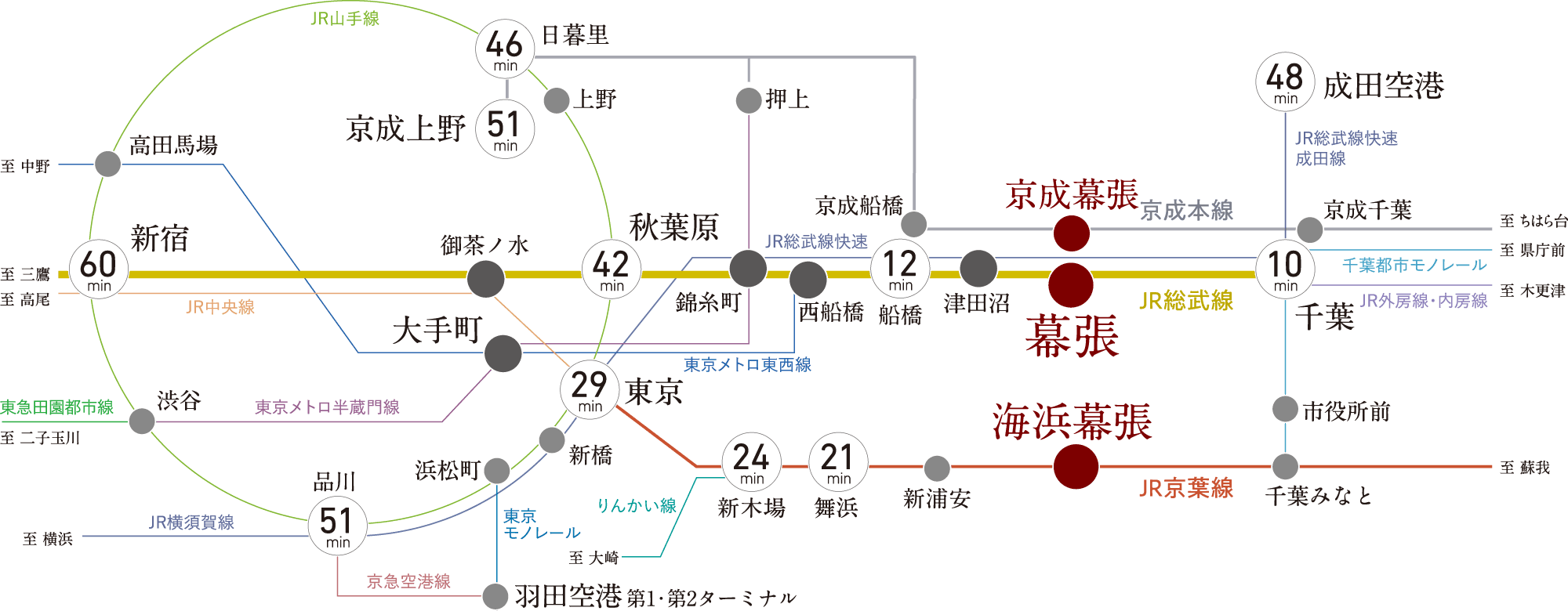 路線図