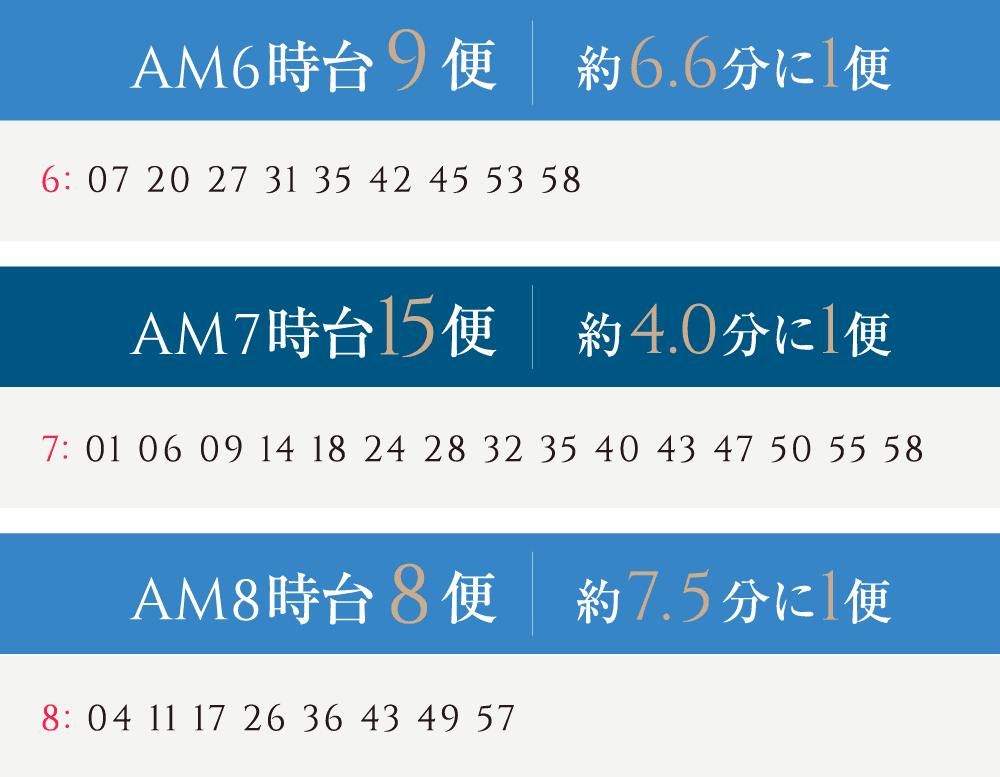 時刻表