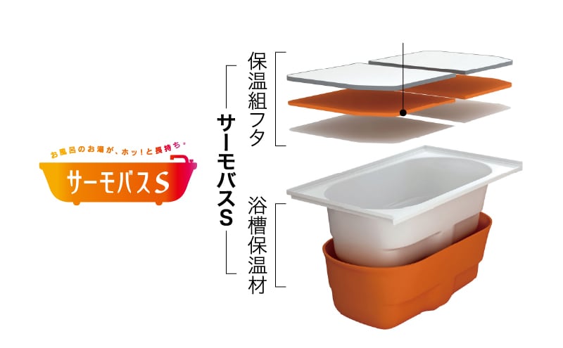 サーモバスS