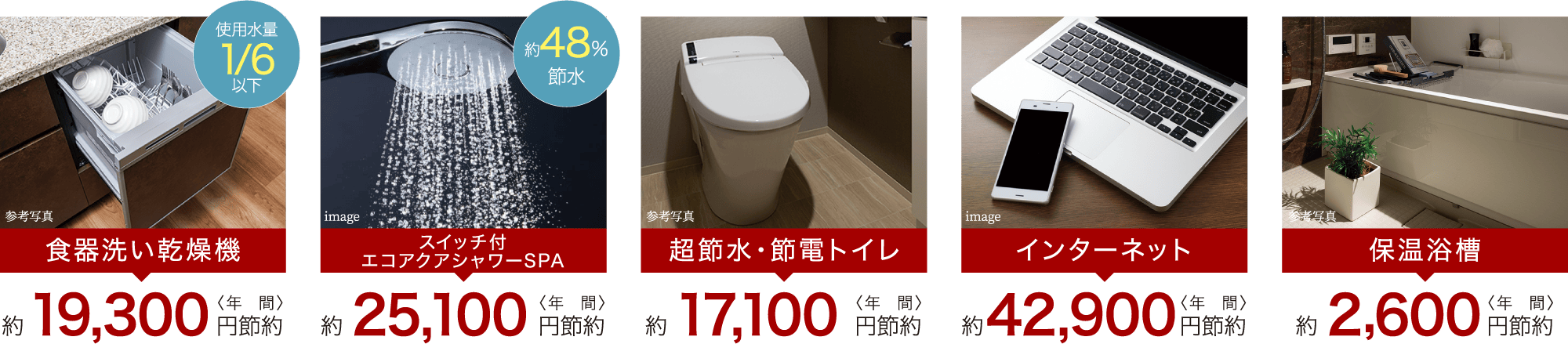 料金プラン