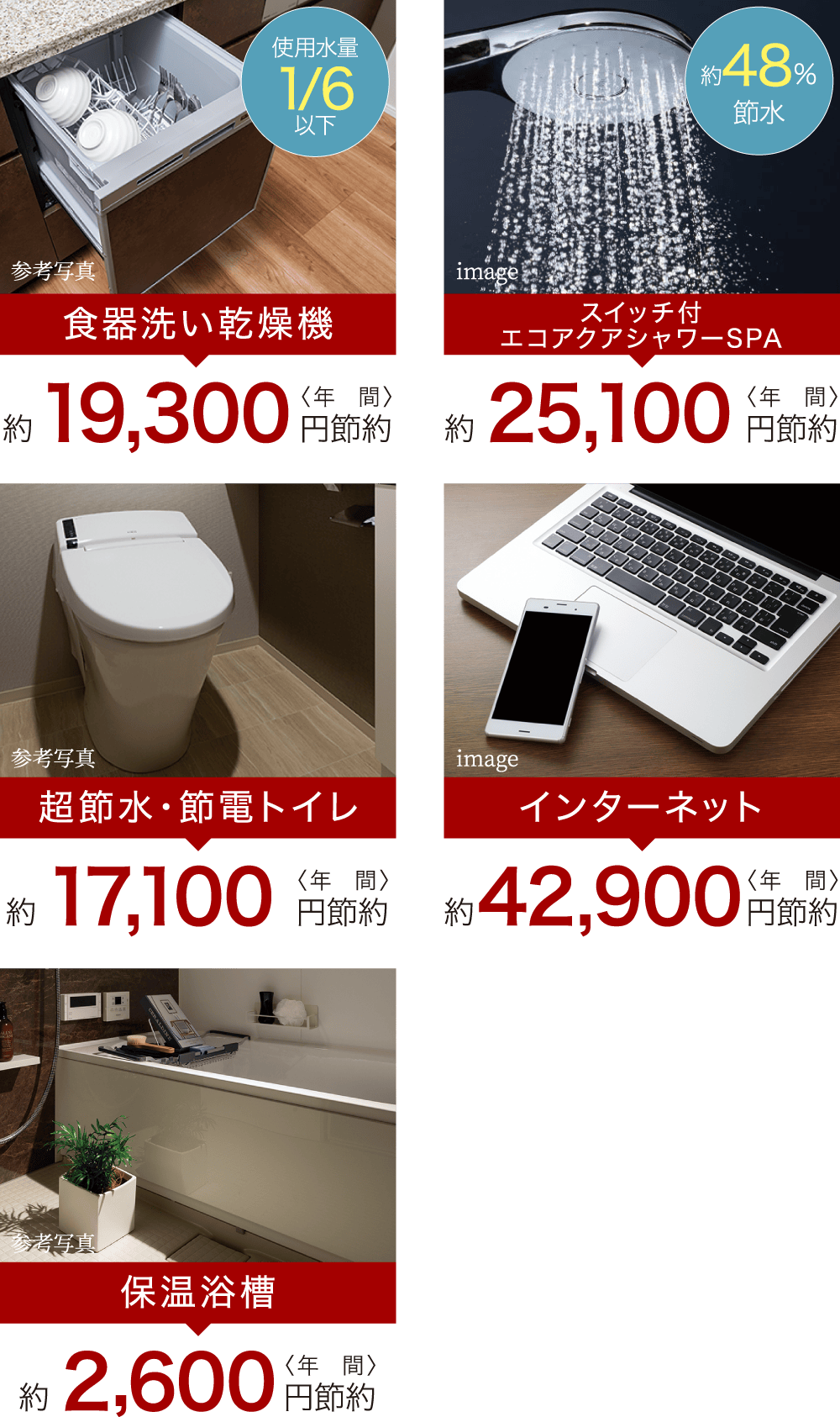 料金プラン