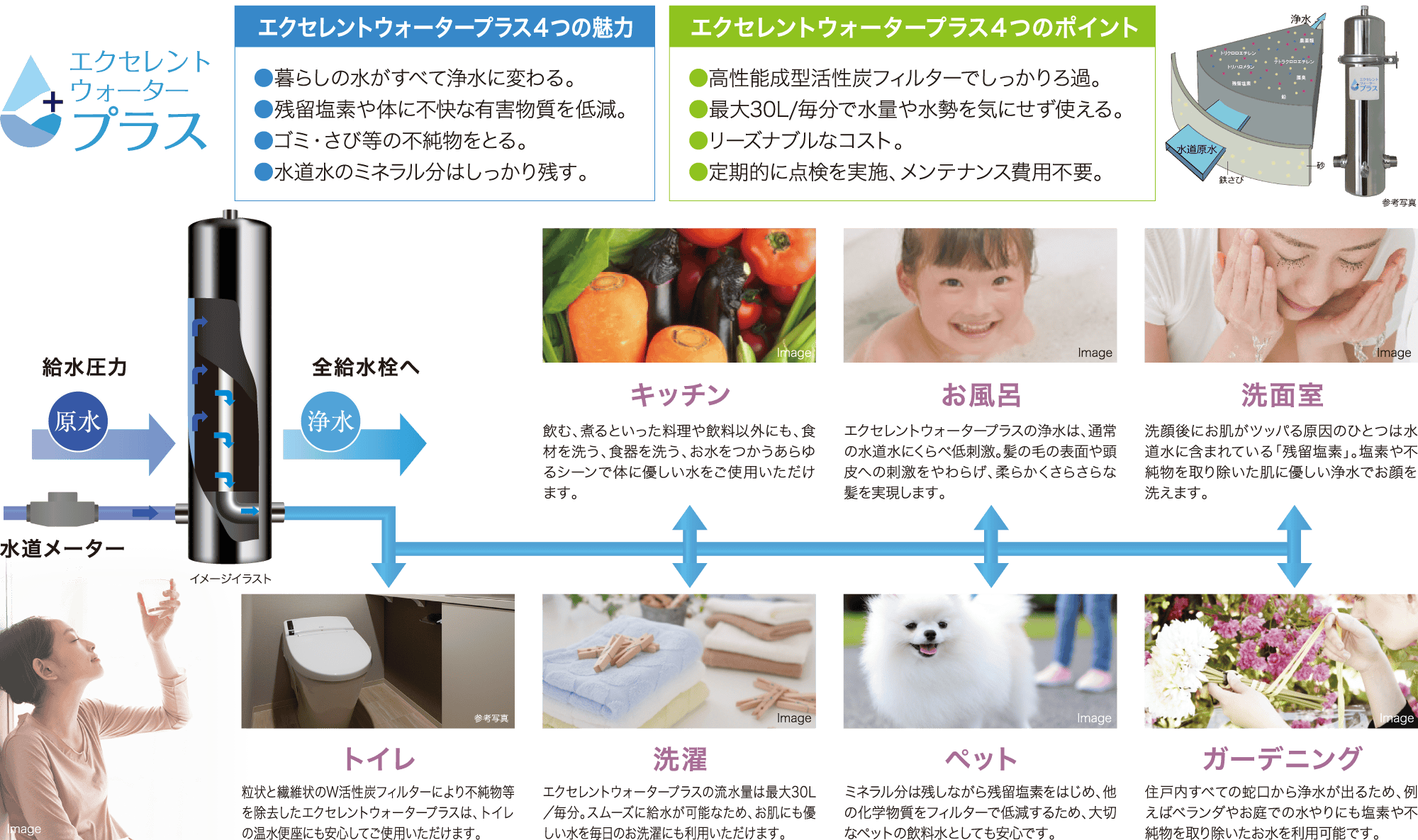 浄水が生み出すヘルシーライフ「エクセレントウォータープラス」