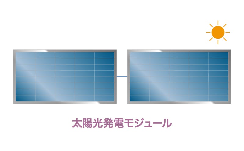 環境に配慮した太陽光発電システムの導入