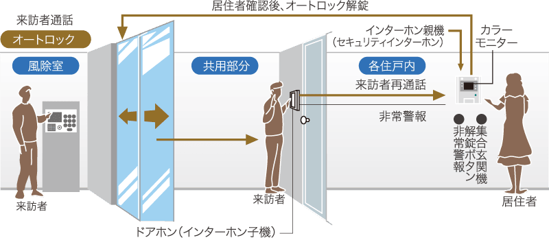 フレキシブルに空間が使えるウォールドア