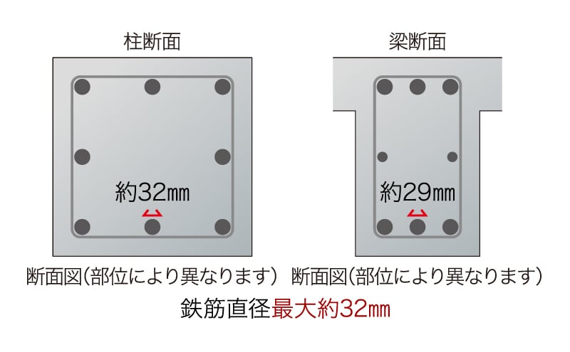 構造設計に基づく十分な鉄筋量