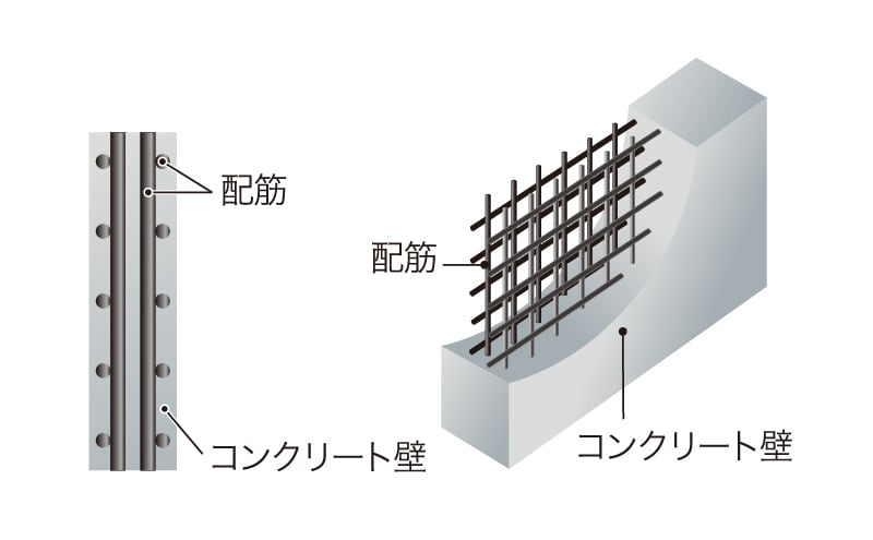 耐久性を高めるダブル配筋