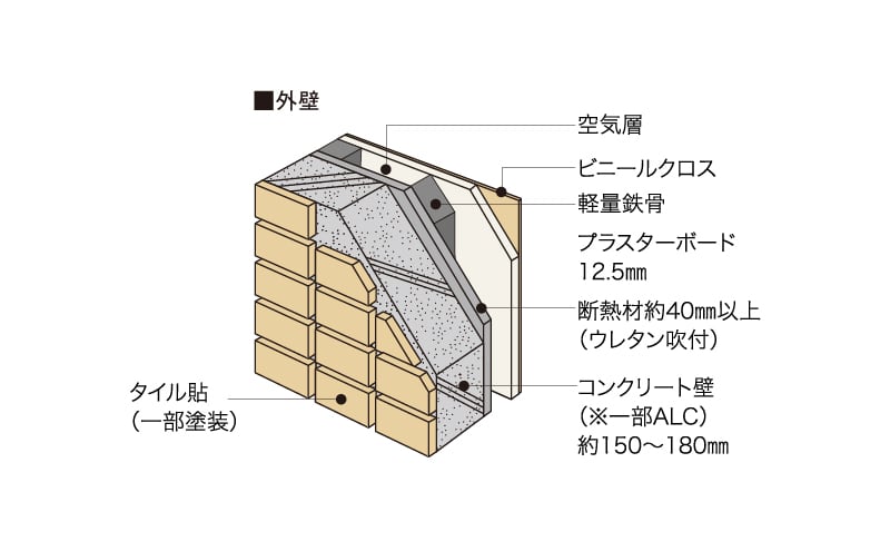 外壁の断熱