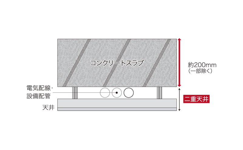 メンテナンスを考慮した二重天井設計