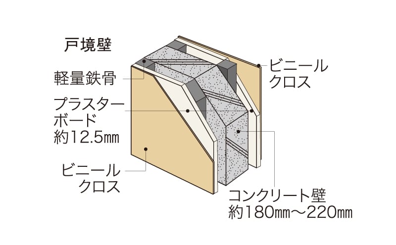 戸境壁