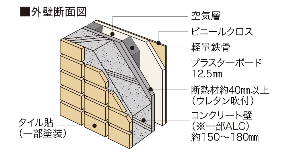外壁面断熱材