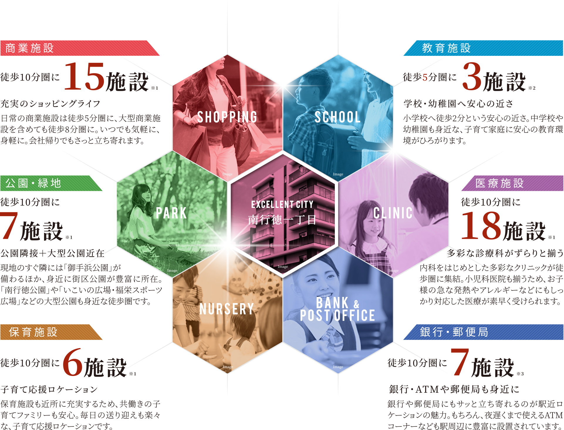 駅、ショッピング、学校、保育施設。そして豊かな緑。あらゆる憩いが身近に揃う、暮らしの楽園へようこそ。